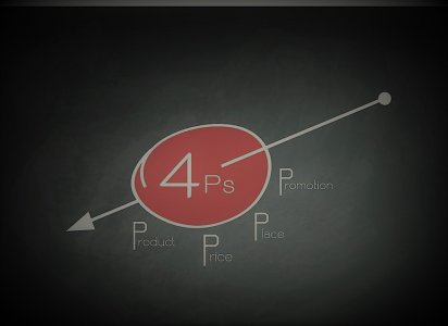 4P營(yíng)銷(xiāo)理論在網(wǎng)絡(luò)營(yíng)銷(xiāo)中的應(yīng)用