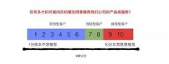 怎么做客戶管理？